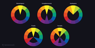Change the color activity for kids learn about colors by clicking on the color buttons and see the background color change. 40 Eye Catching Color Combinations In Display Ads