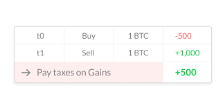 Learn about btc value, bitcoin cryptocurrency, crypto trading, and more. 5 Ways To Pay Less Cryptocurrency Taxes By Paul Wesendonk Accointing Medium