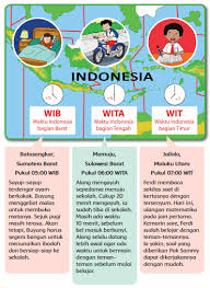 Kata kunci pada bacaan adalah aktivis peduli lingkungan dan kumpulkan koran bekas. Lengkap Kunci Jawaban Kelas 6 Tema 8 Subtema 1 Pembelajaran 2 Simple News Kunci Jawaban Lengkap Terbaru