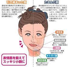 アデノイド顔貌の方いますか 顔ヨガ 顔のエクササイズ 痩せる