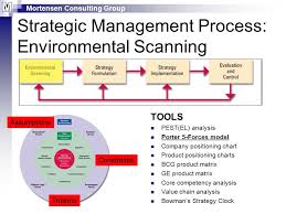 The five forces are the most important strategy framework to understand a given industry. Session06 Porter 5 Forces Industry Analysis Ppt Video Online Download