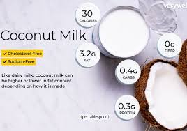 coconut milk nutrition facts calories