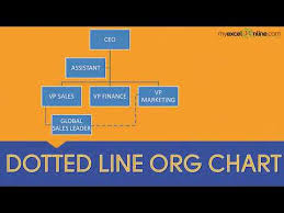 Suppose we have below data and we insert a column chart using the data in b2:c7. Dotted Line Organizational Charts Myexcelonline