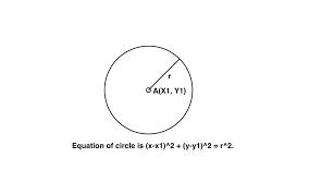 Determine if the relationship is proportional worksheet. Equation Of Circle From Centre And Radius Geeksforgeeks
