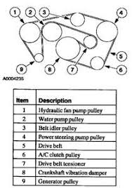 Ford super multigrade engine oil. Engine Diagram On 2 5 Liter Questions Answers With Pictures Fixya