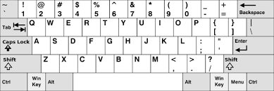 Enter text into the text editor. Coffee Typing Text