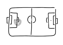 Die einfachste methode ist jedoch das spraycar. Fussballfeld Von Oben Linien Grafik Illustration Als Poster Und Kunstdruck Von Lineamentum Bestellen Artflakes Com