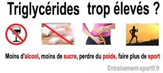 Les aliments à éviter et à consommer en cas d'arthrose. Triglycerides Eleves 4 Methodes Pour Baisser Le Taux