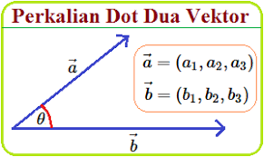 Check spelling or type a new query. Perkalian Dot Dua Vektor Konsep Matematika Koma