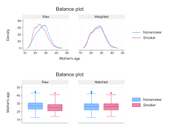 Image result for Treatment Effect