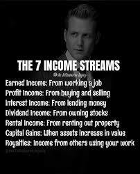 Multiple Streams Of Income Wealth Financial Quotes Money Management Advice Investment Quotes