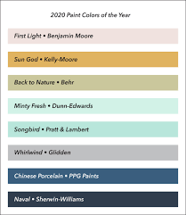 9 paint colors take over homes in 2020
