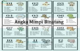 Tafsir mimpi nomor 00 ├ penyair ├ tapir ├ kupas kelapa ├ sempritan ├ tanggalan ├ pindah rumah ├ bulan ├ kumbo karno ├ kerbau ├ jendral, erek erek 2d/3d ├ pedagang ├ kelapa muda, kode alam ├ lampu teplok. Angka Mimpi Binatang 2d 3d 4d Menurut Buku Primbon Lengkap