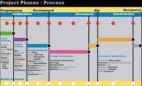 Fsb Project Phases For Chickasaw Visitor Center Concept Development Design How To Plan