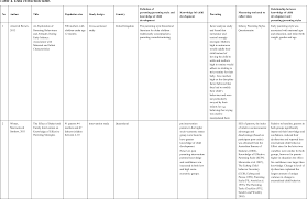 Becoming a parent enters you into a completely new and sometimes overwhelming world. Pdf Association Between Knowledge Of Child Development And Parenting A Systematic Review Semantic Scholar