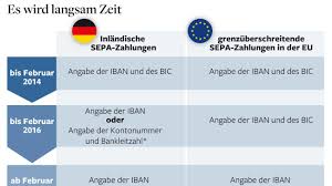 Sepa Iban Nummer Bic Swift Code Ersetzen Kontonummer Blz Welt
