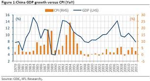 china avoid hard landing if history is any indicator no