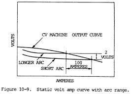 arc welding with constant voltage maine welding company