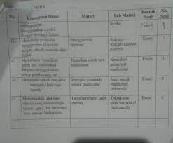 Jawaban ayo kita berlatih 9.4 halaman 260 matematika kelas 8 (statiska). Kak Tolong Dong Maksud Pertanyaan Dari Kisi Kisi Ini Apa Pls Bantu Kisi Kisi Seni Budaya Kls 8 Brainly Co Id