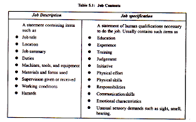 Job Analysis Concept Uses And Process Of Job Analysis