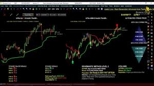 Learn How To Trade In Live Stock Market With Dynamic Live Live Broadcas In 2020 Stock Market Learning Marketing