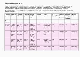 41 Extraordinary Blood Sugar Sliding Scale Chart