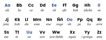 Let's learn the alphabet in spanish and learn the spanish alphabet. Spanish Alphabet Sounds Beginning Phonics Grow Spanish