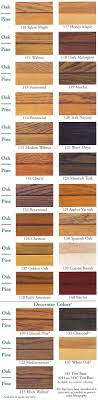 The olympic waterguard for wood is the worst of the bunch, earning. Zar Wood Finishing Products Staining Wood Pine Wood Flooring Wood