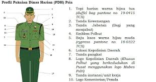 Bagaimana cara mendaftar menjadi driver gojek, begini caranya. Seragam Dan Perlengkapan Polisi Kehutanan Polhut Dan Satuan Polisi Kehutanan Reaksi Cepat Sporc Terbaru 2017 Artikel Lhk