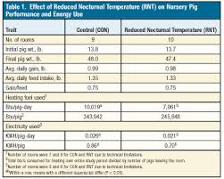 2011 Swine Research Review Facilities National Hog Farmer