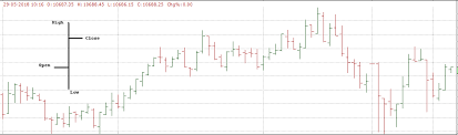 technical analysis charts types of technical analysis charts