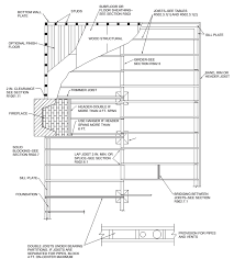 Floor truss cantilever concentrated loads. Chapter 5 Floors Residential Code 2015 Of Iowa Upcodes