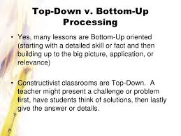 Pin By Karen Fontenot On Developmental Psych In 2020 Processing Examples Constructivism Constructivist