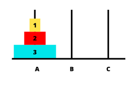 Check spelling or type a new query. Tower Of Hanoi Algorithm And Implementation In Java Journaldev