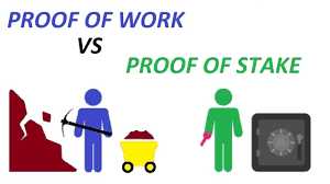 This security ensures that independent data processors (miners) can't lie about a transaction. Proof Of Stake Explained
