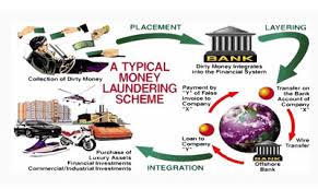 Countering the financing of terrorism handbook. Stages Of Money Laundering