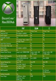 visual the ultimate xbox 360 comparison chart