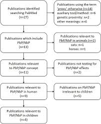 Are you ready to spend all your money on d. Frontiers Placebo By Proxy And Nocebo By Proxy In Children A Review Of Parents Role In Treatment Outcomes Psychiatry