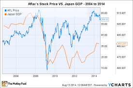 3 reasons aflacs stock could rise the motley fool