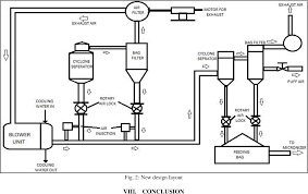 Design Of Pneumatic Conveying System Semantic Scholar
