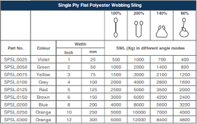 Webbing Slings Webbing Slings Manufacturers Dutest
