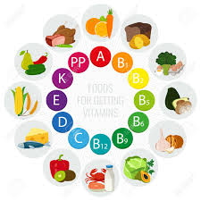 vitamin food sources colorful wheel chart with food icons healthy