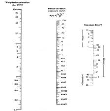 Havs Partial Exposure Calculation Chart South 2004