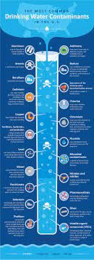 Make Sure You Are Drinking Clean Water Waterlogic