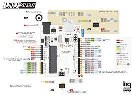 If you are not sure were to find the corresponding pins, see the following pictures or for the complete pinout you can vitis the following articles: Which Pins Should I Take For I2c On Arduino Uno Stack Overflow