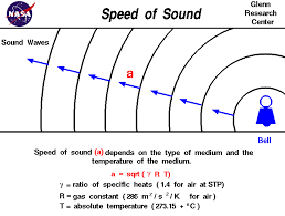 speed of sound