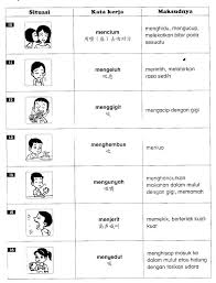 Kata kerja pasif tahun 4. Nbsp Muat Turun Nbsp Nbsp Nbsp ç‚¹å‡»ä¸‹è½½4å¹´çº§kata K Malay Language Kids Education Education