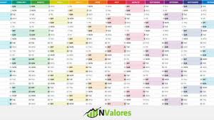 Por su parte, la comisión organizadora de la evau propuso fechas novedosas para el curso entrante: Calendario Escolar 2020 2021 Veja Todas As Datas Nvalores