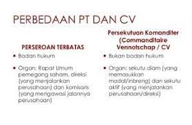 Perbedaan Cv Dan Pt Dari Aspek Pembagian Keuntungan Dari Segi Pajak Antara Pt Dan Cv Firma Resume Pengertian Membaca Pengikut Hukum