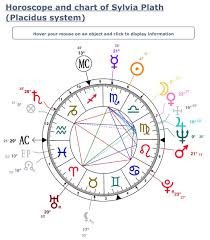Aquarius God Sylvia Plath Birth Chart Via Astrotheme A